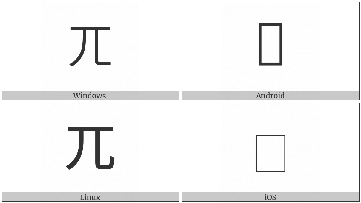 Bopomofo Letter Ng on various operating systems