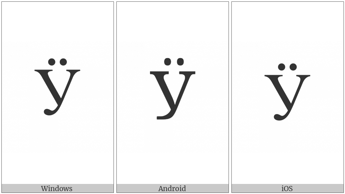 Cyrillic Capital Letter U With Diaeresis on various operating systems