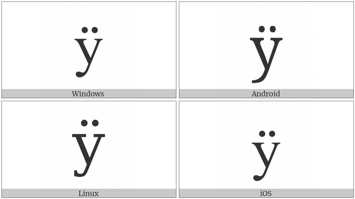 Cyrillic Small Letter U With Diaeresis on various operating systems