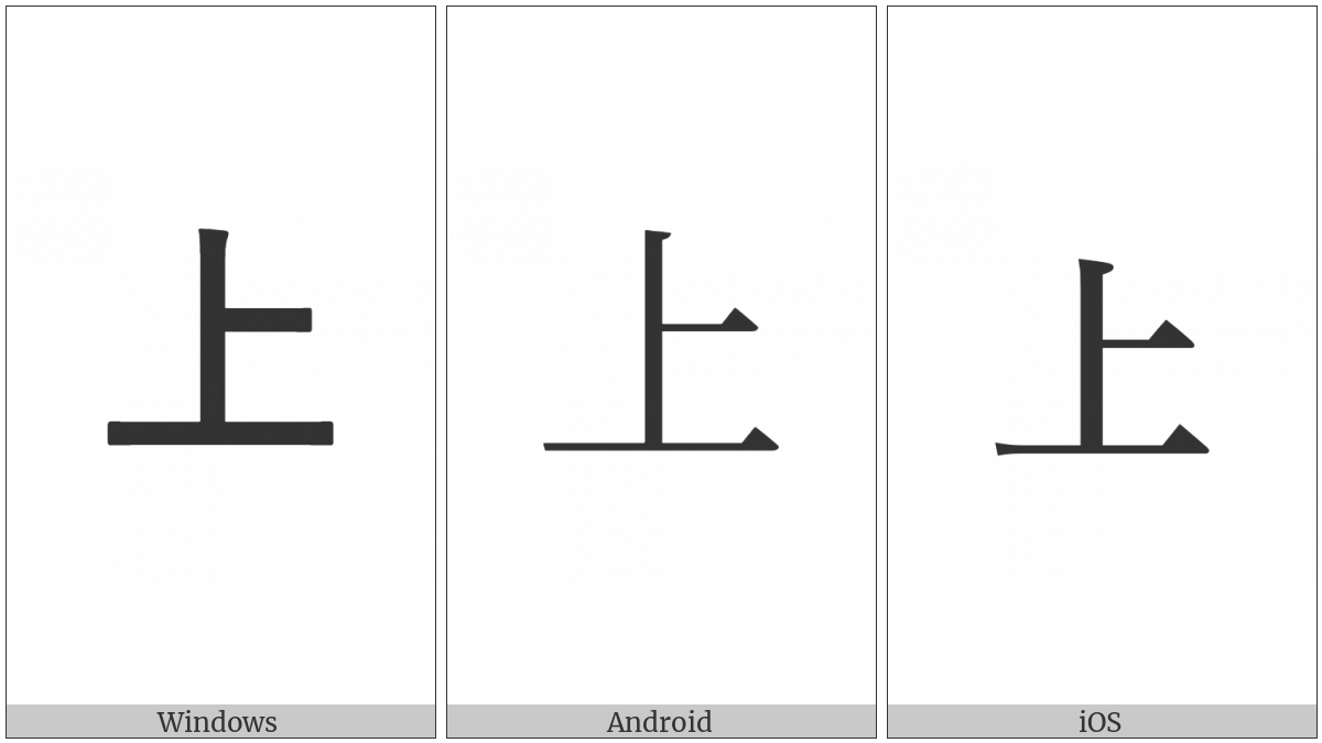 Ideographic Annotation Top Mark on various operating systems