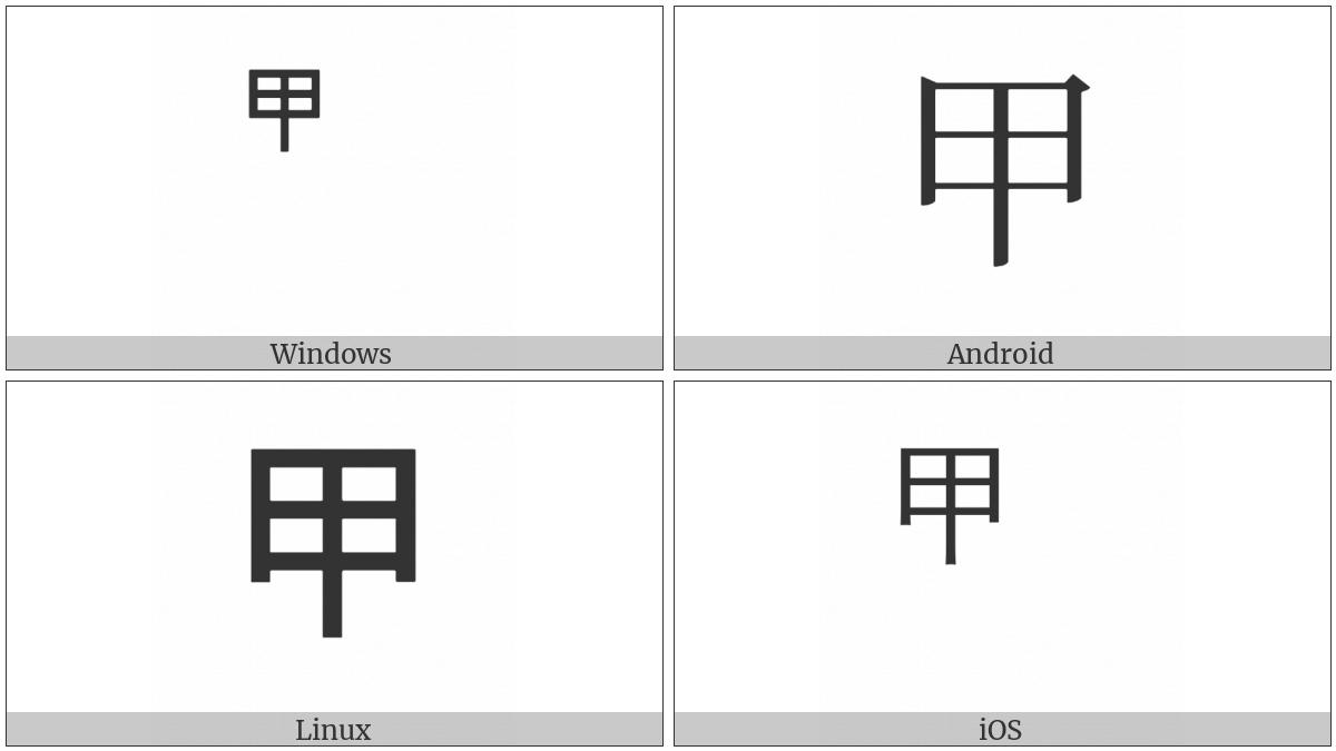 Ideographic Annotation First Mark on various operating systems