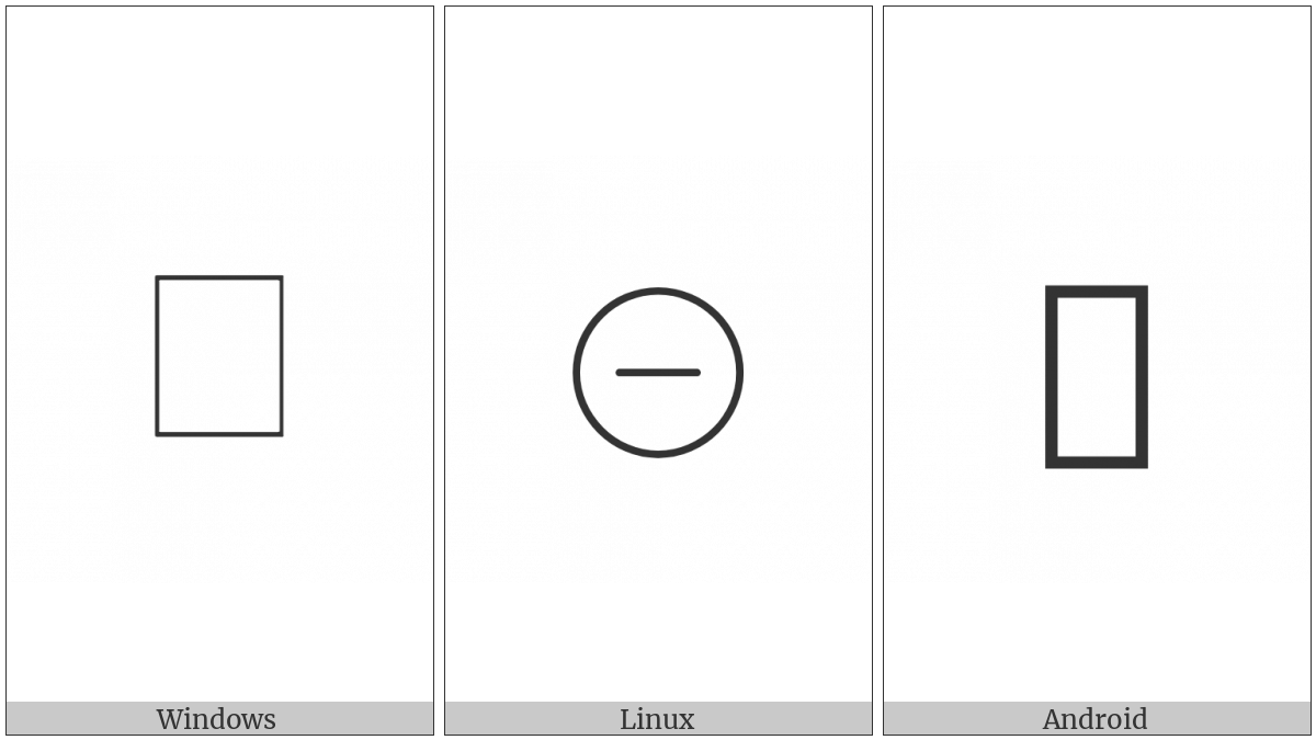 Control Character on various operating systems