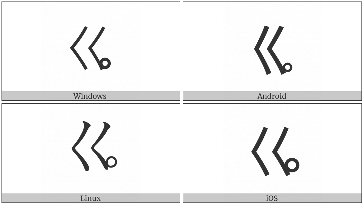 Bopomofo Letter Gu on various operating systems