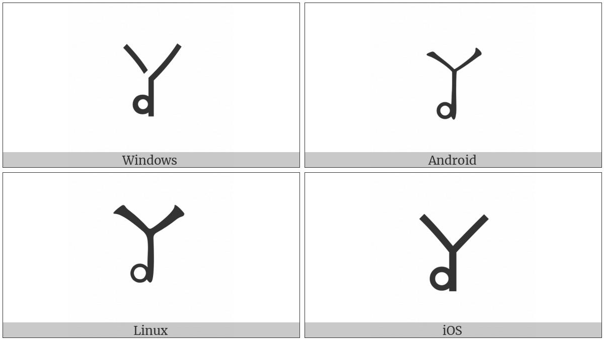 Bopomofo Letter Ann on various operating systems