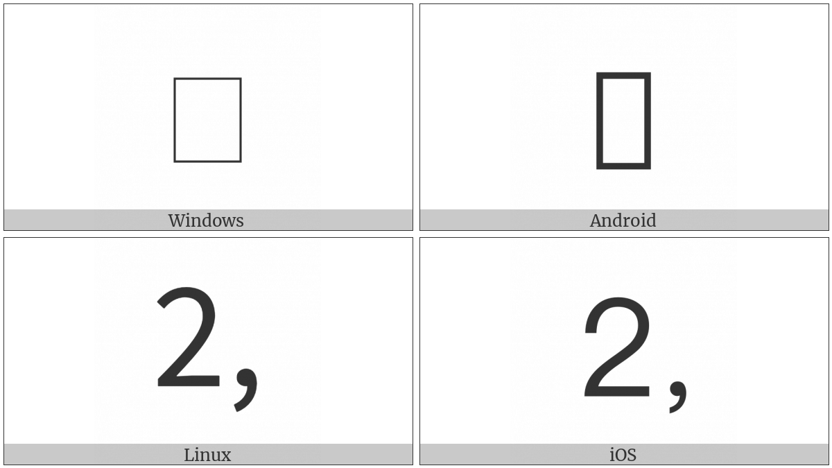 Digit Two Comma on various operating systems