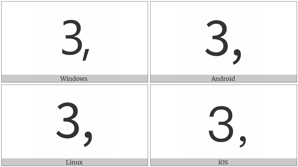 Digit Three Comma on various operating systems