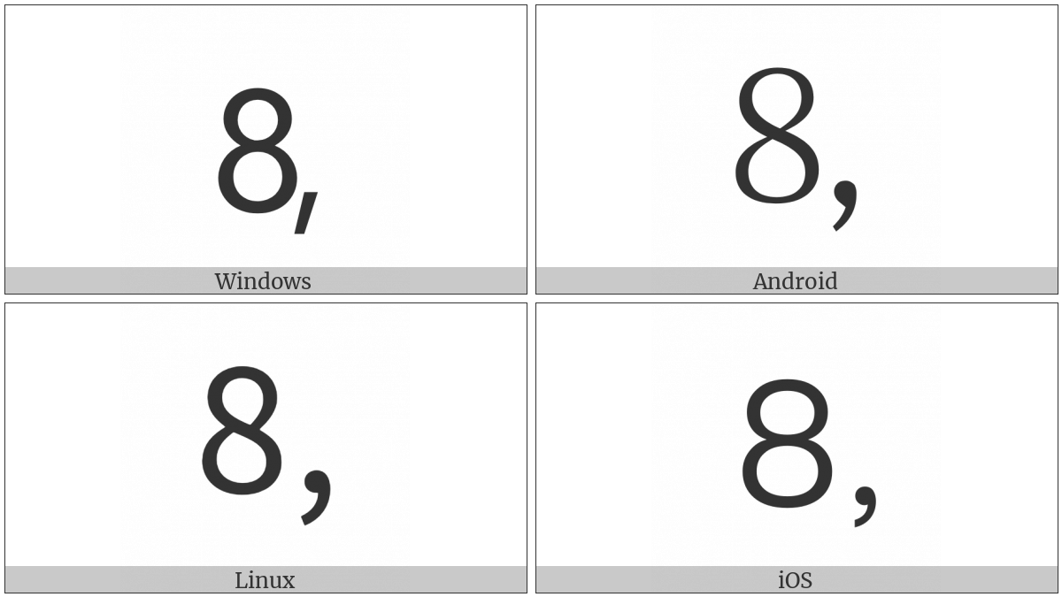 Digit Eight Comma on various operating systems