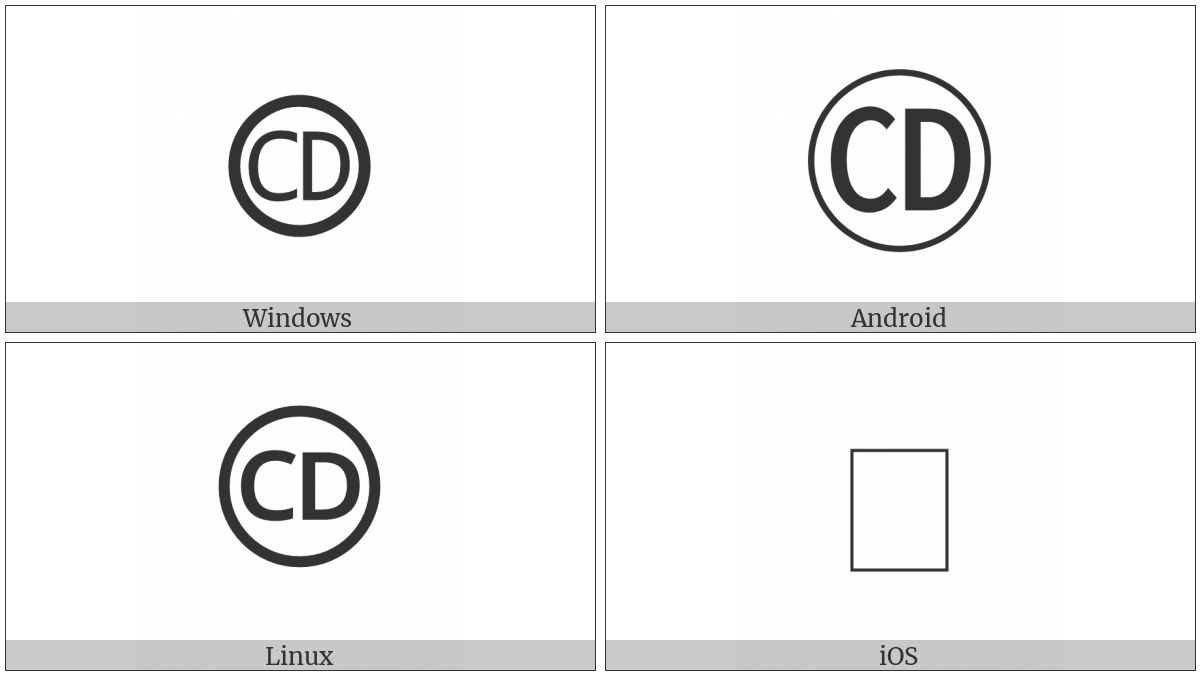 Circled Cd on various operating systems