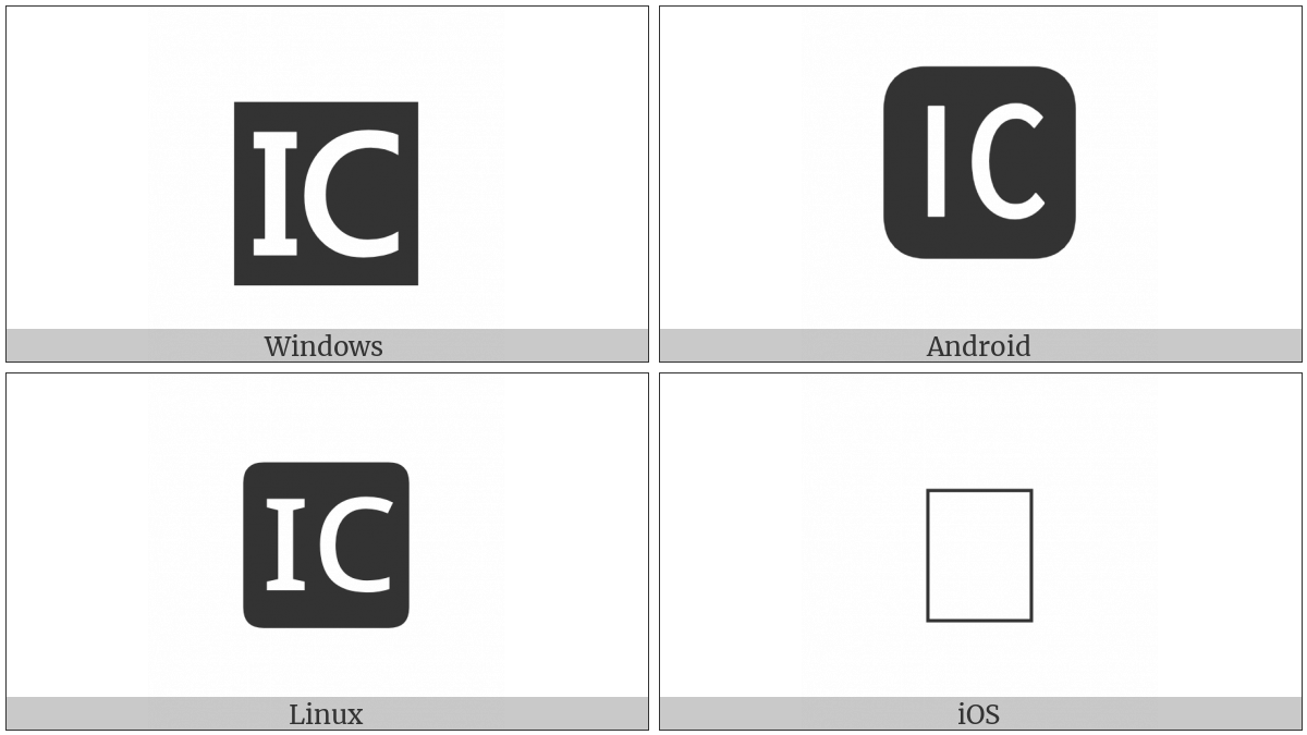 Negative Squared Ic on various operating systems