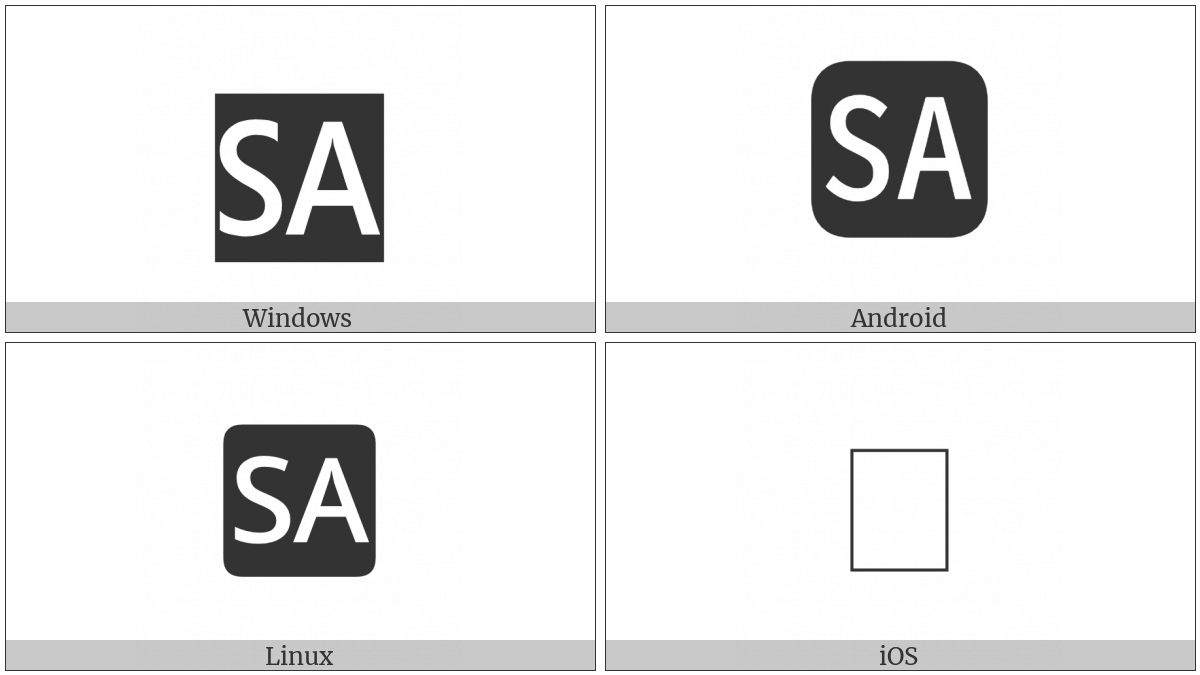 Negative Squared Sa on various operating systems