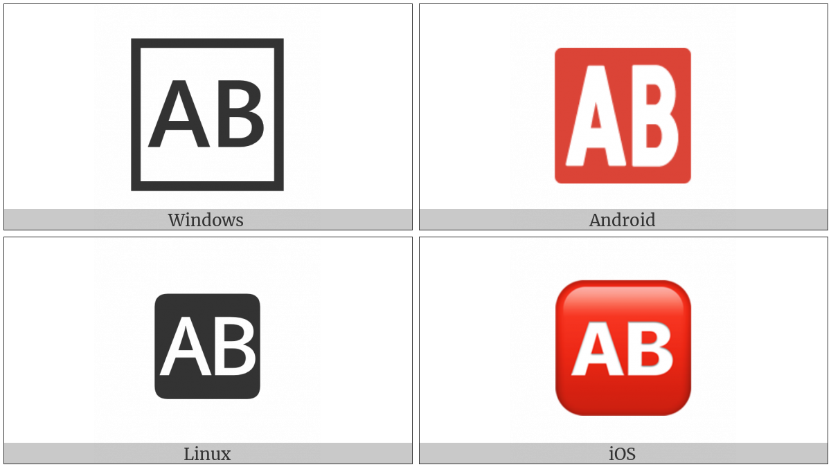 Negative Squared Ab on various operating systems