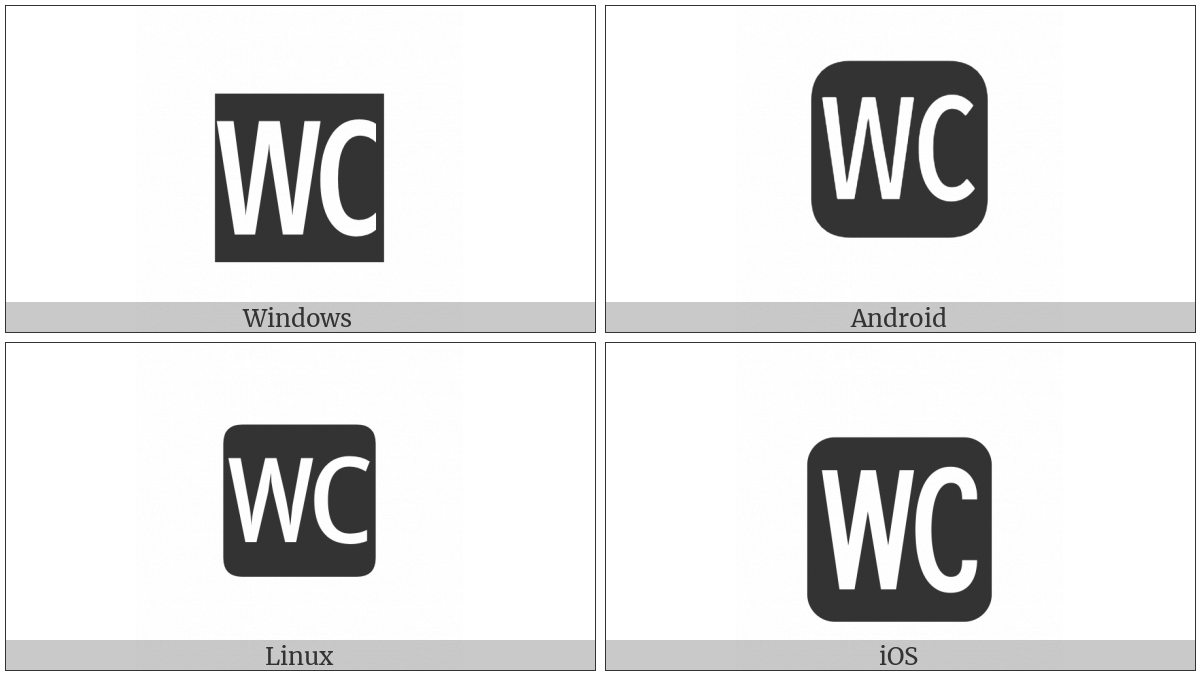 Negative Squared Wc on various operating systems