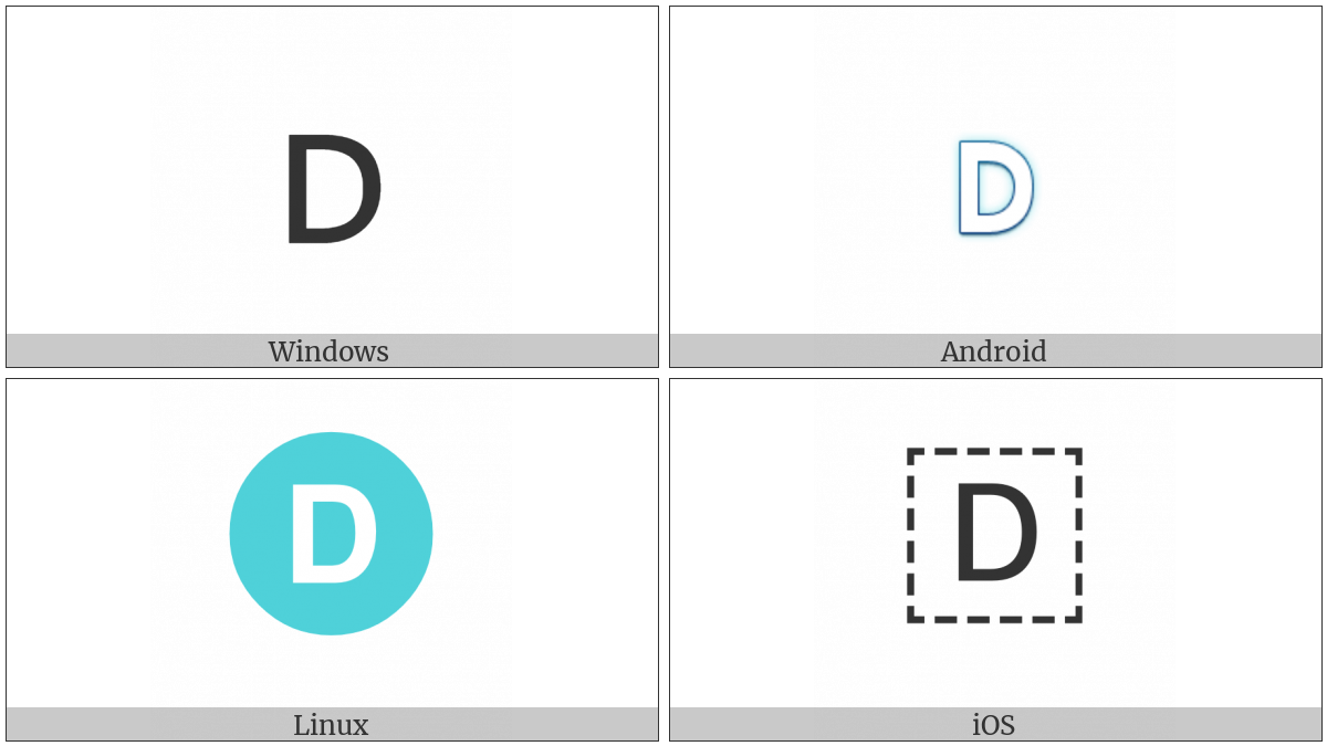 Regional Indicator Symbol Letter D on various operating systems