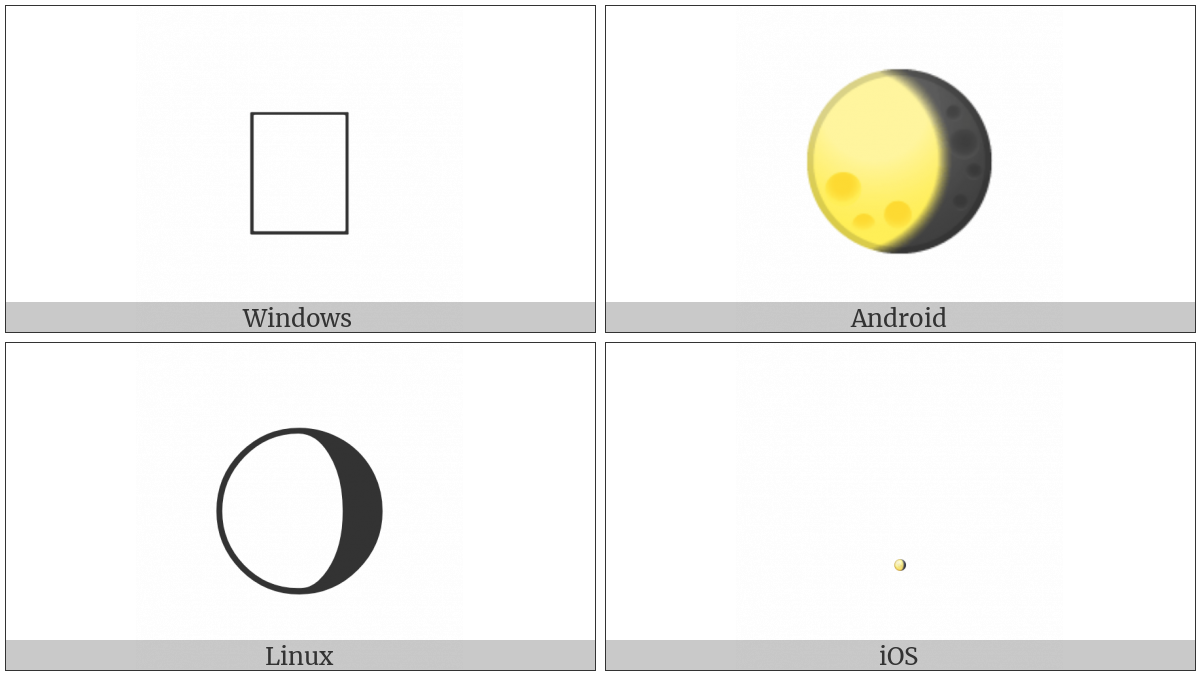 Waning Gibbous Moon Symbol on various operating systems