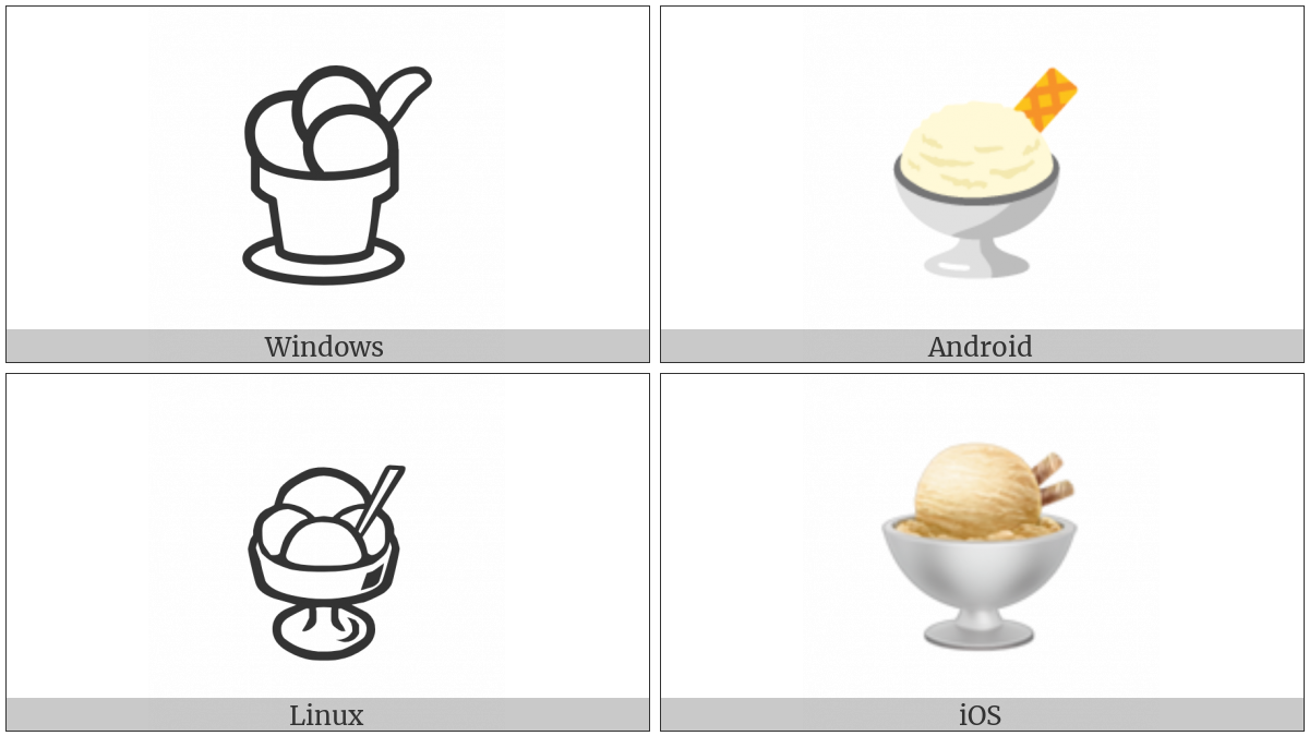 Ice Cream on various operating systems