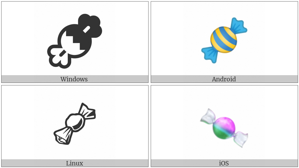 Candy on various operating systems