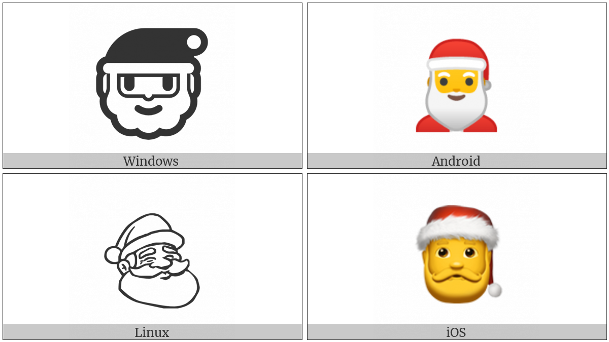 Father Christmas on various operating systems