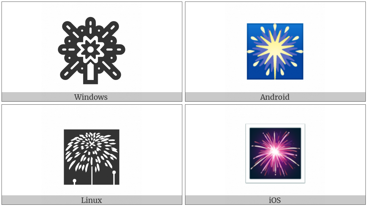 Fireworks on various operating systems