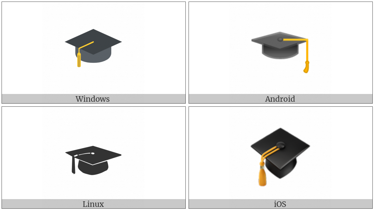 Graduation Cap on various operating systems