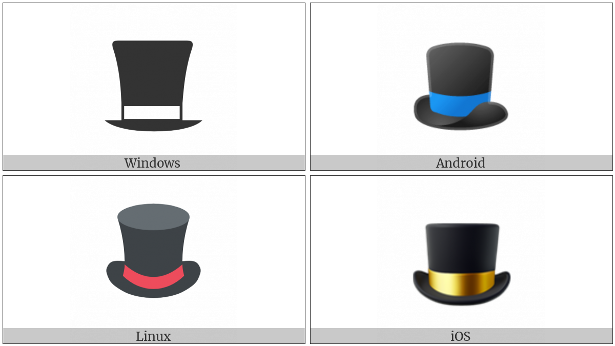 Top discount hat symbolism