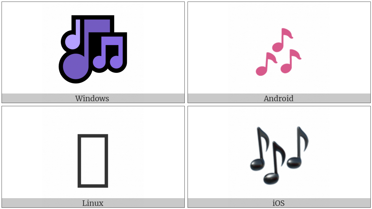 Multiple Musical Notes on various operating systems