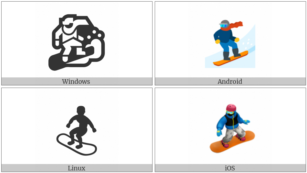 Snowboarder on various operating systems