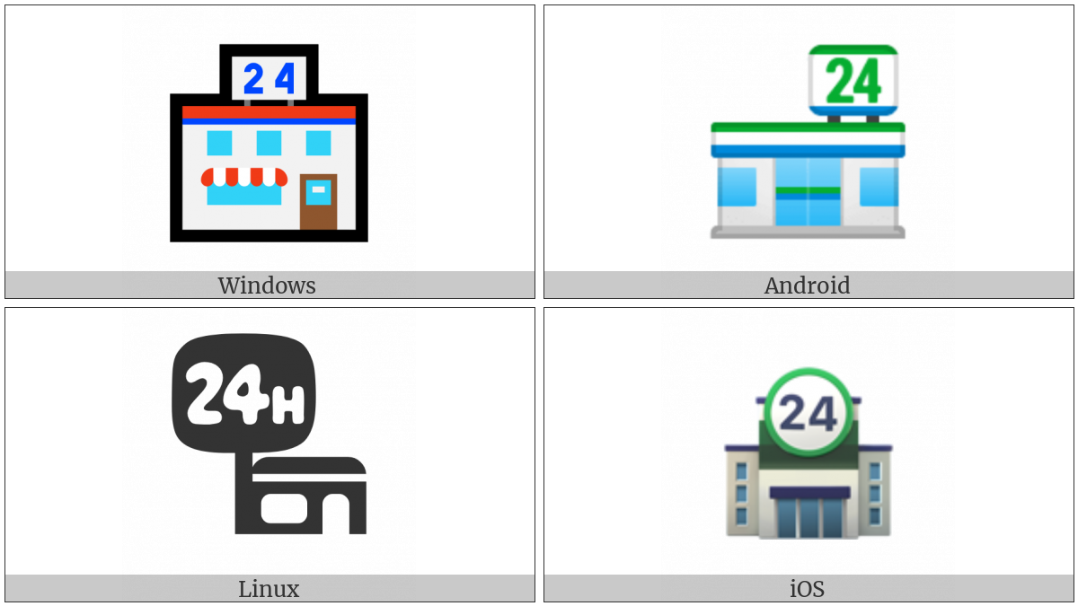 Convenience Store on various operating systems