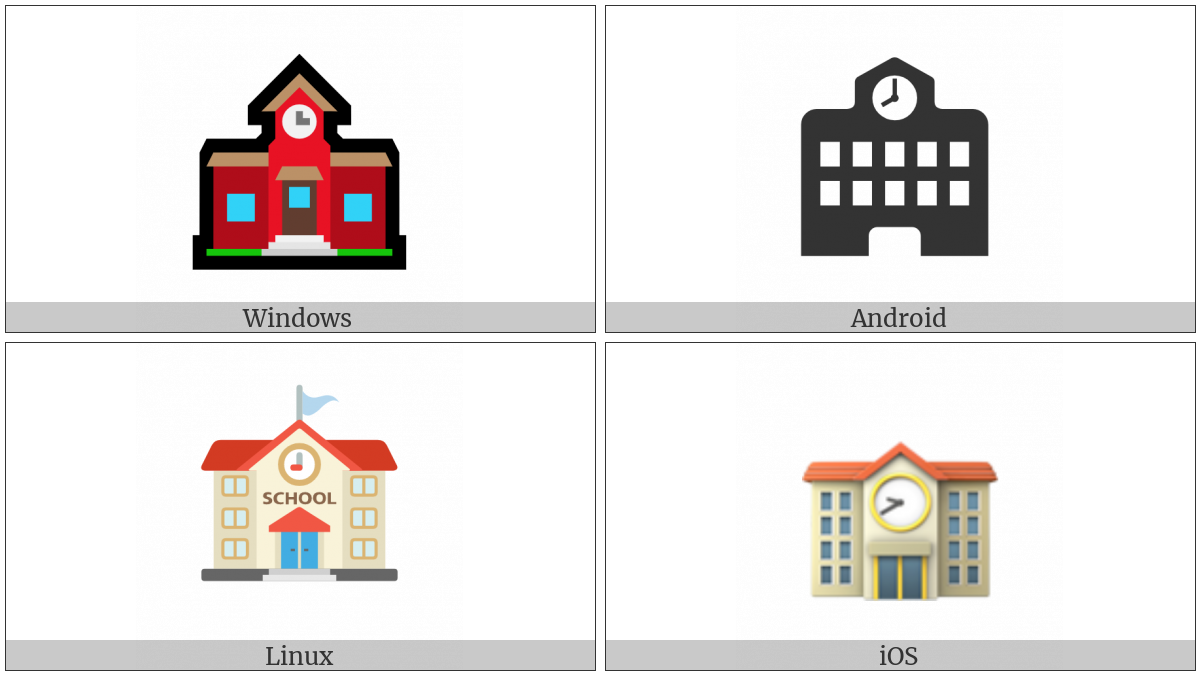 School on various operating systems