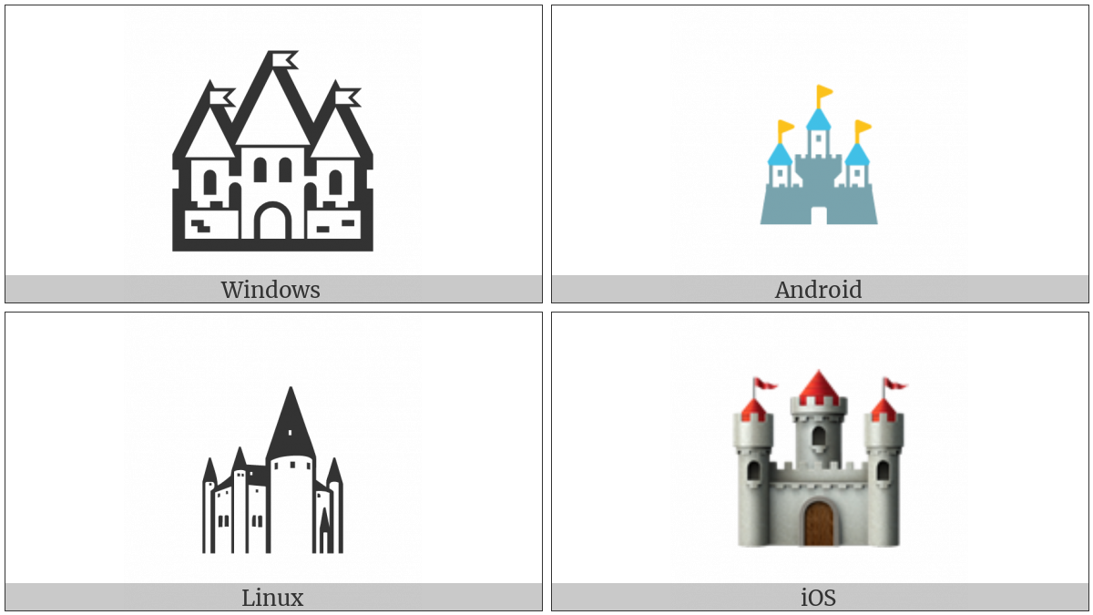 European Castle on various operating systems