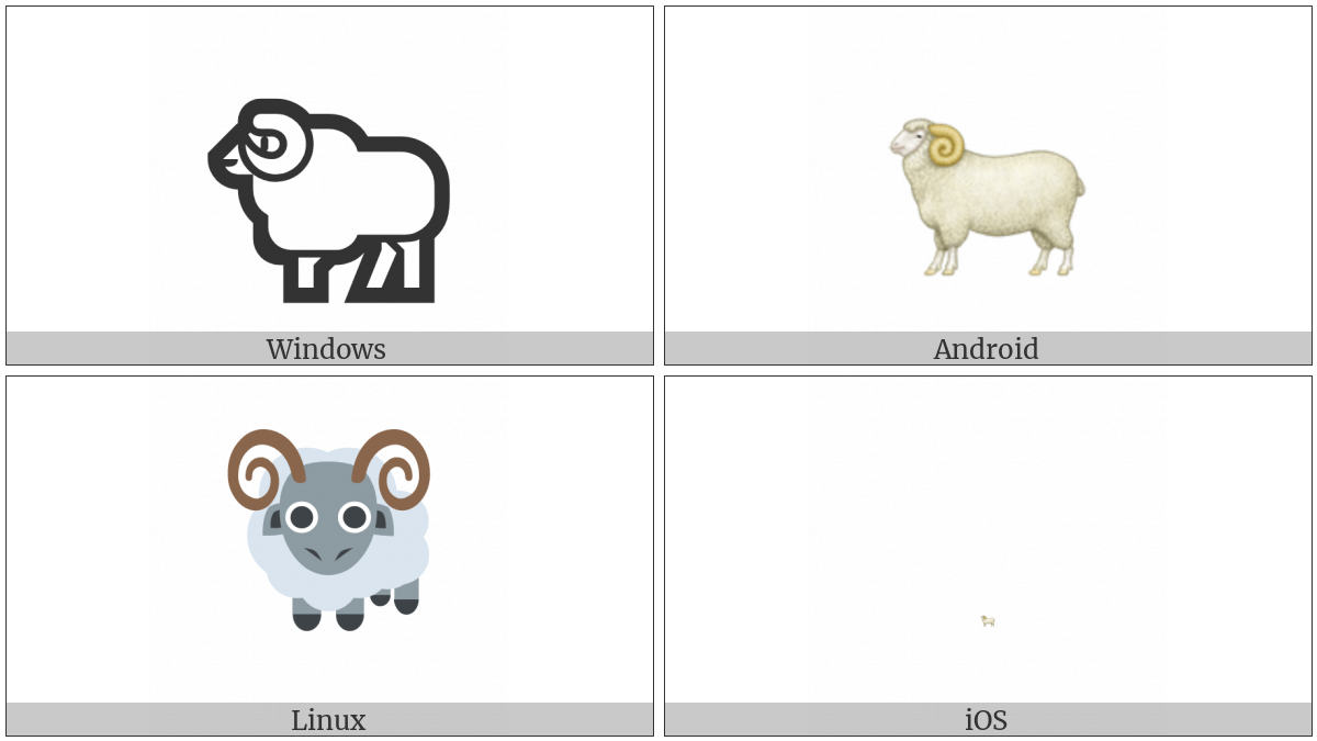 Ram on various operating systems