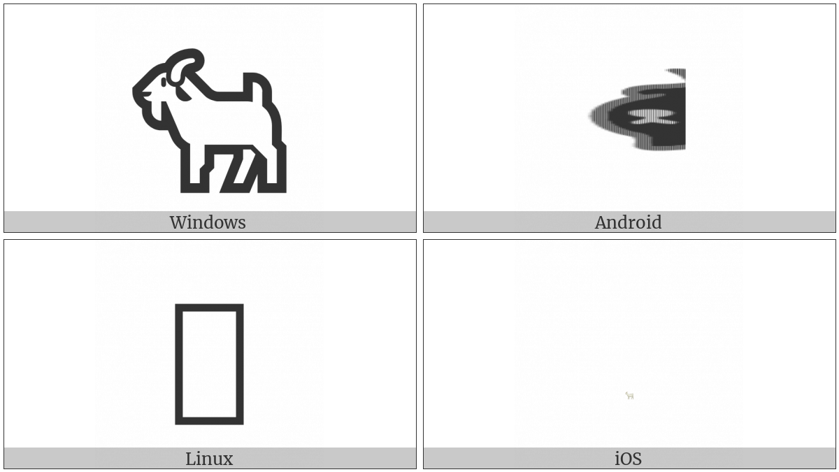 Goat on various operating systems