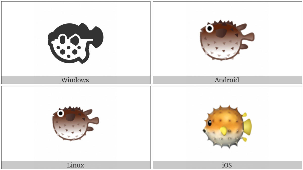 Blowfish on various operating systems