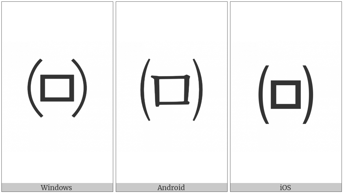 Parenthesized Hangul Mieum on various operating systems