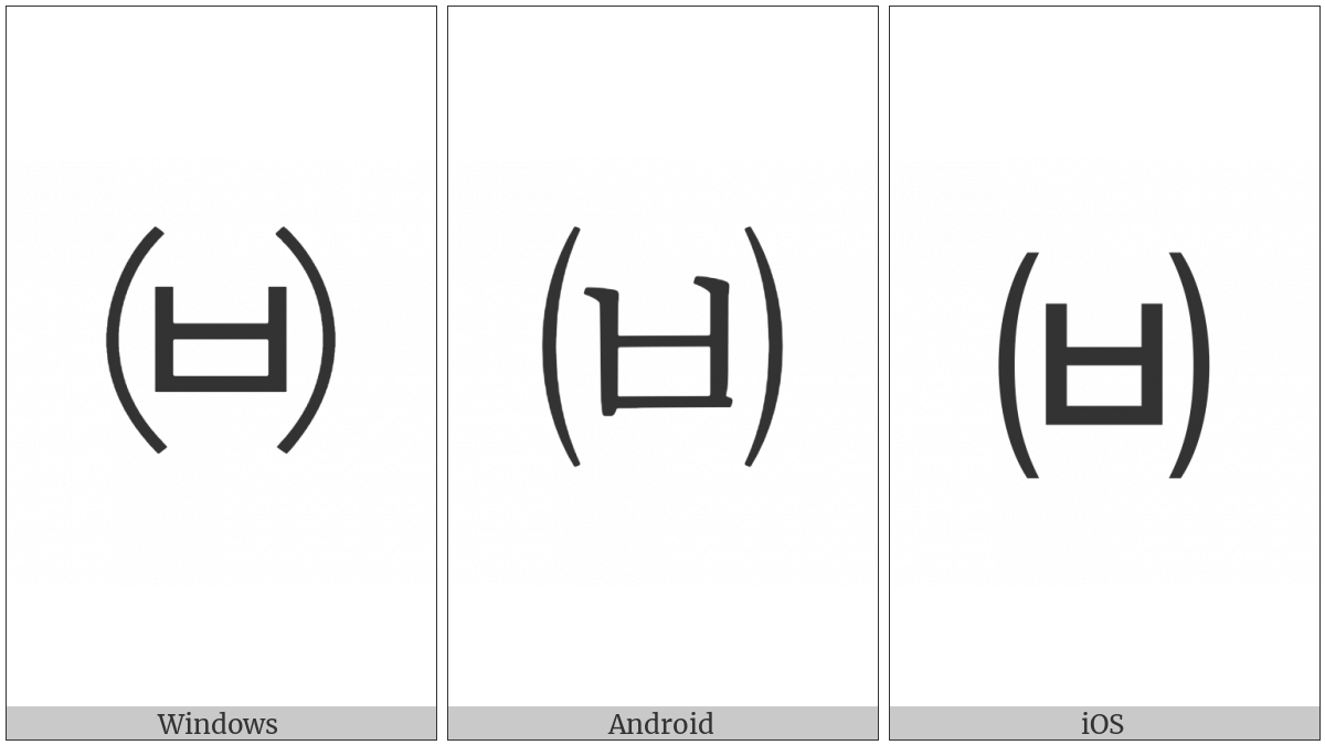 Parenthesized Hangul Pieup on various operating systems