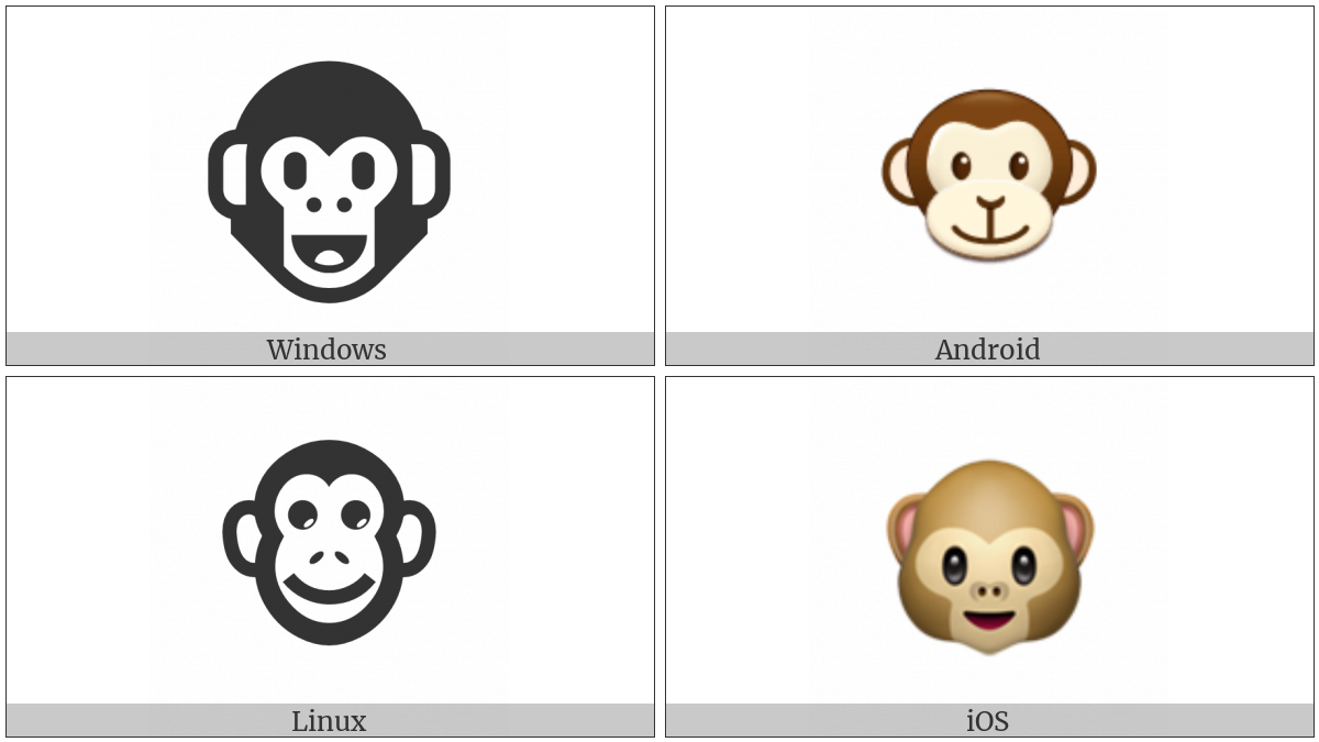 Monkey Face on various operating systems