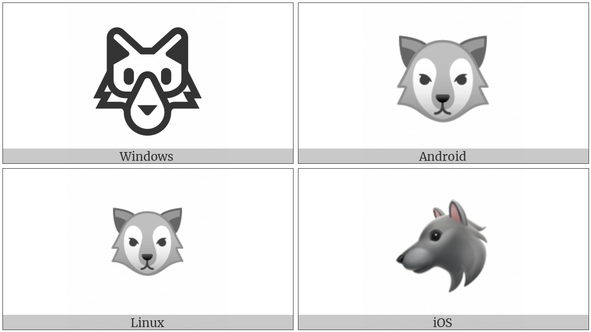 Wolf Face on various operating systems