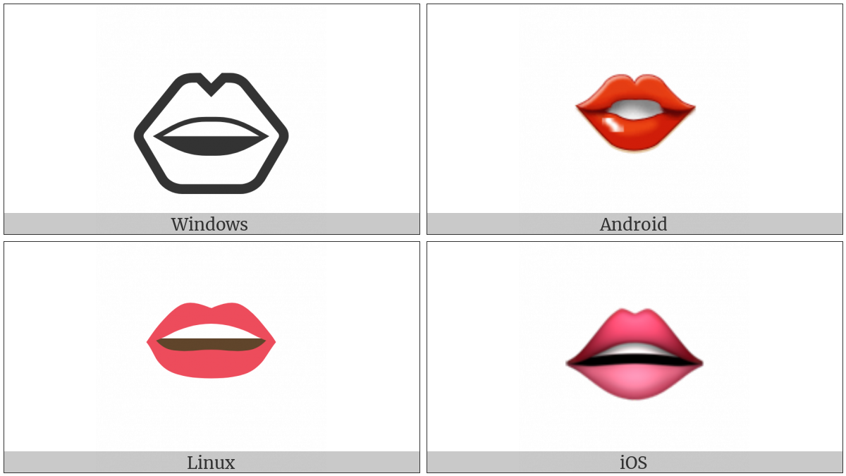 Mouth on various operating systems