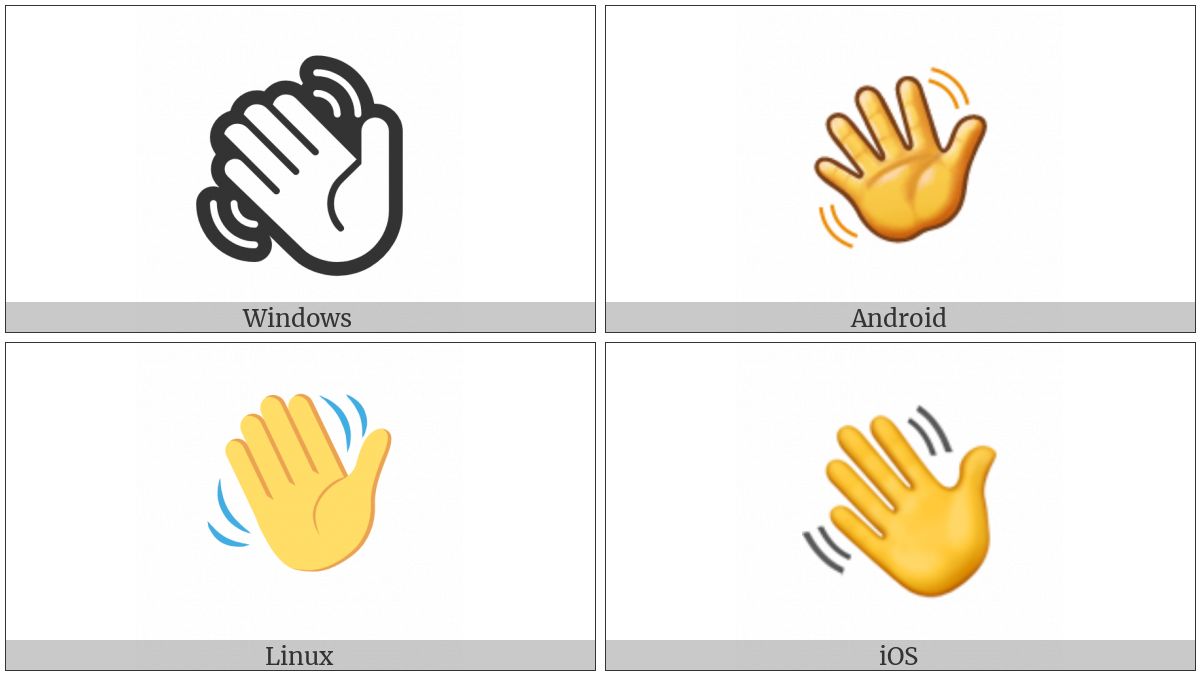 Waving Hand Sign on various operating systems