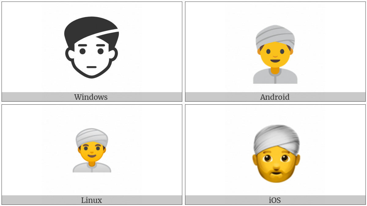 Man With Turban on various operating systems