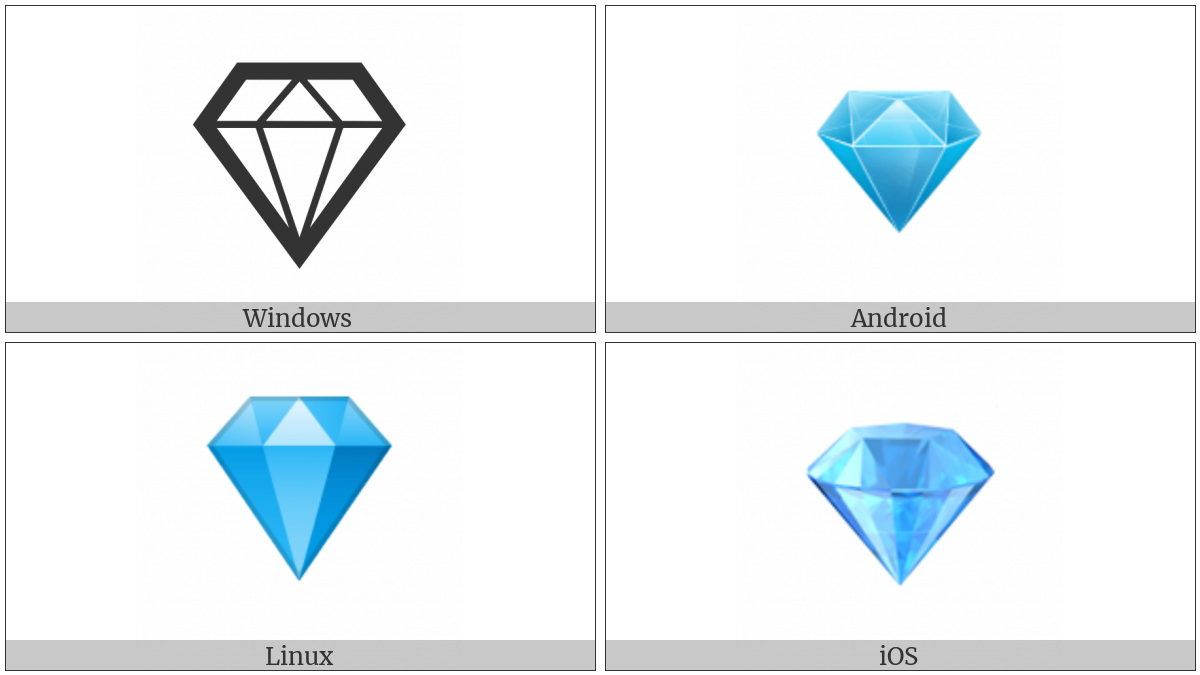 Gem Stone on various operating systems