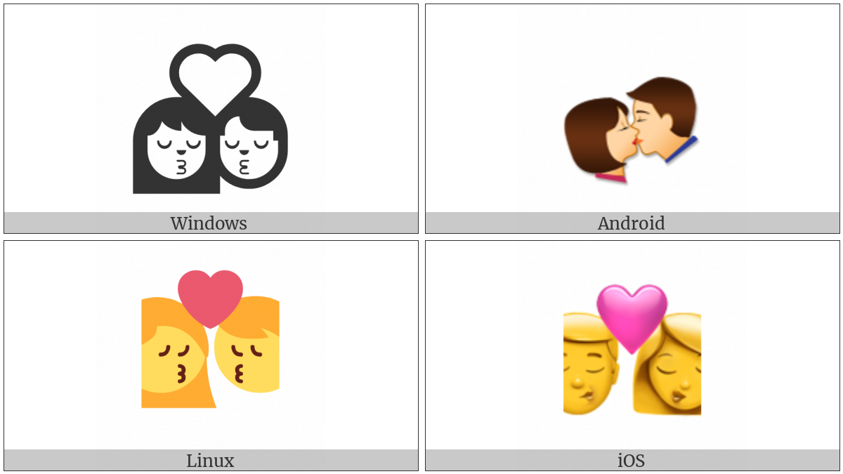 Kiss on various operating systems