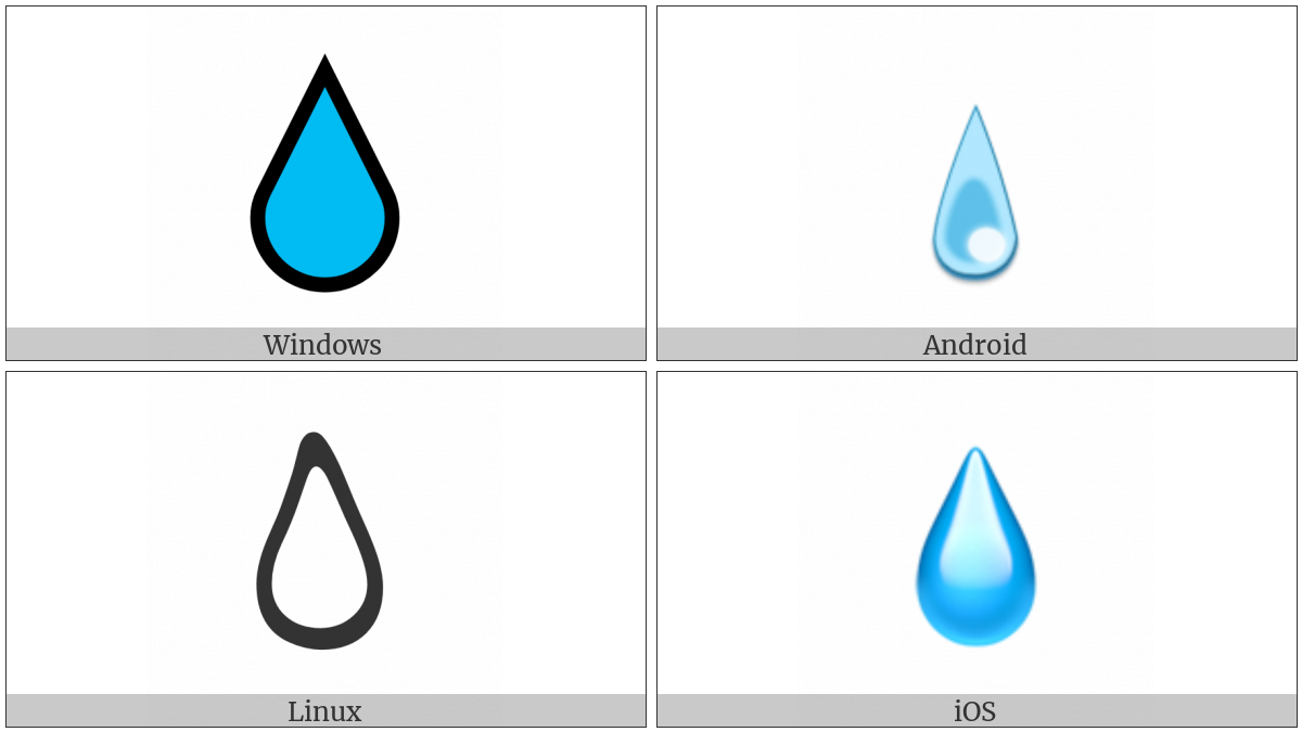 Droplet on various operating systems