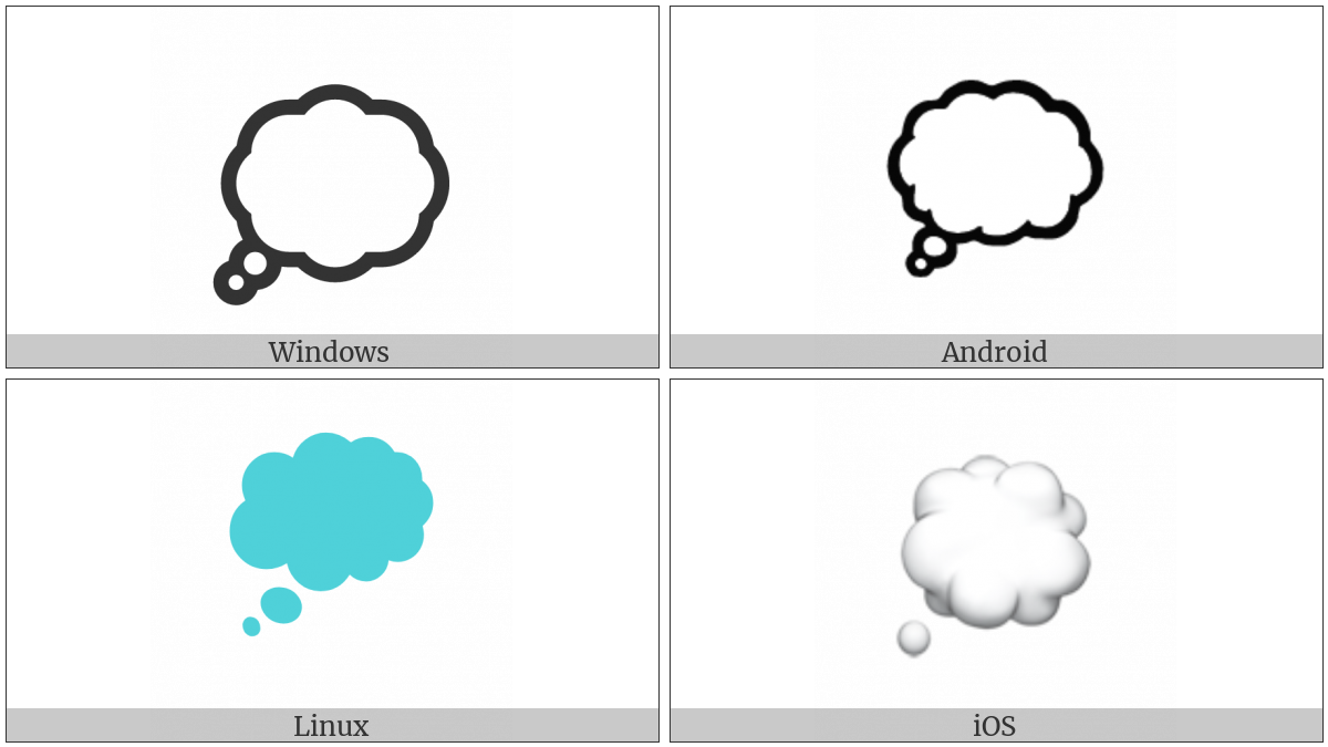 Thought Balloon on various operating systems