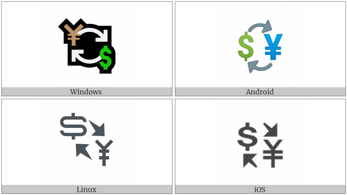 Currency Exchange on various operating systems