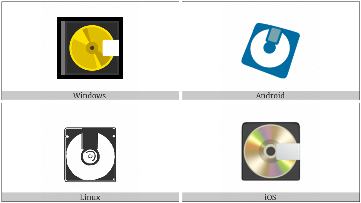 Minidisc on various operating systems