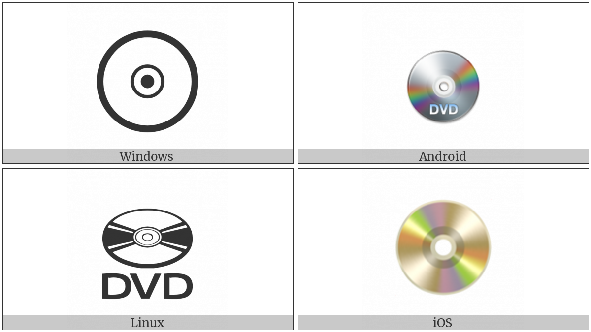 Dvd on various operating systems