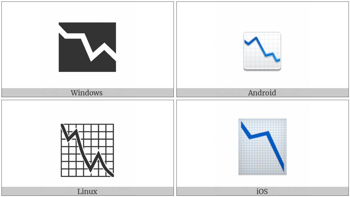 Chart With Downwards Trend on various operating systems