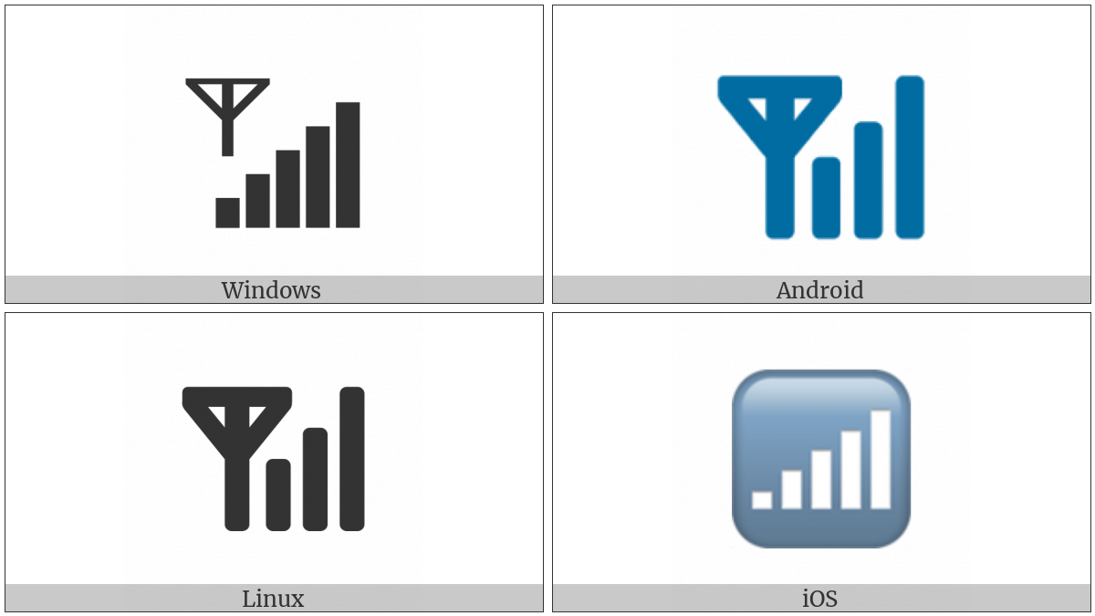 Antenna With Bars on various operating systems