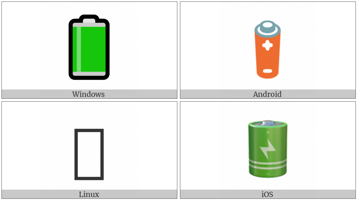 Battery on various operating systems