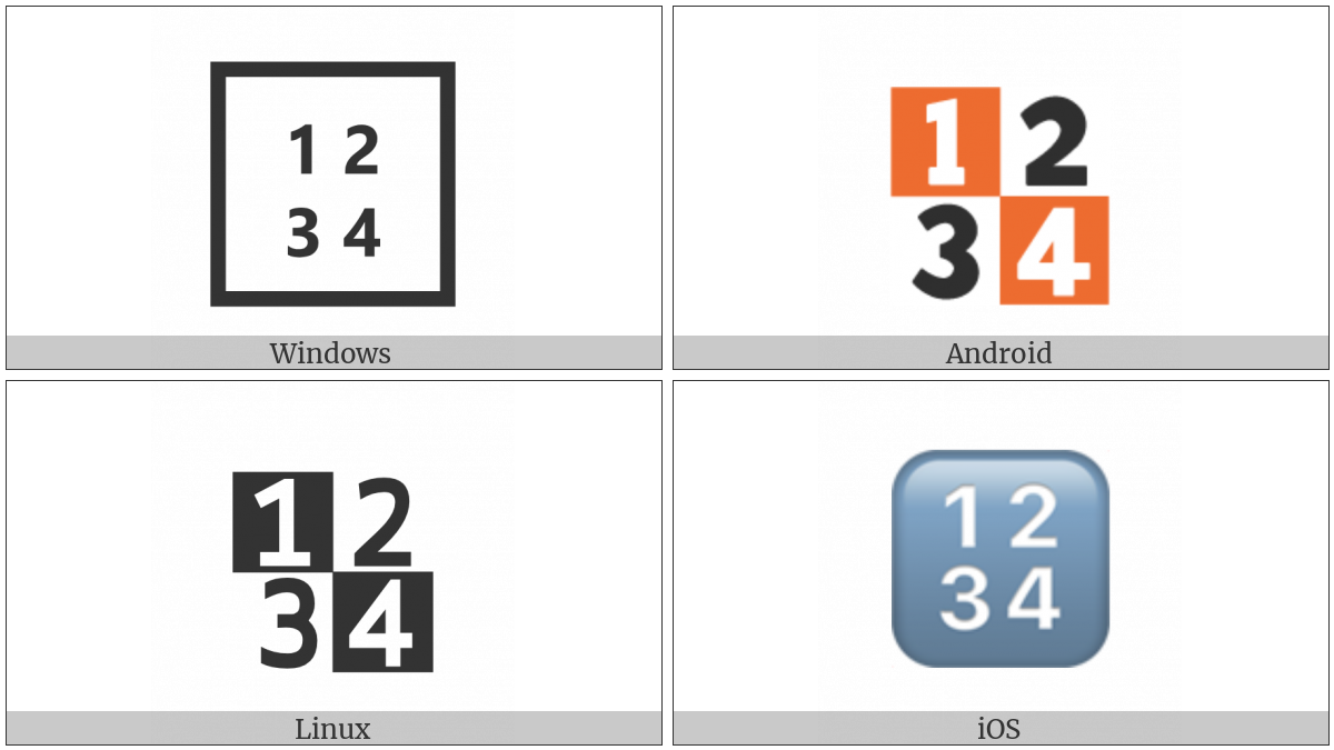 Input Symbol For Numbers on various operating systems